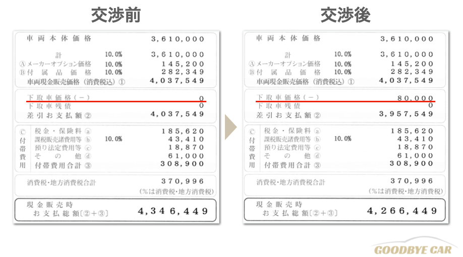 車の下取り交渉後の見積もり