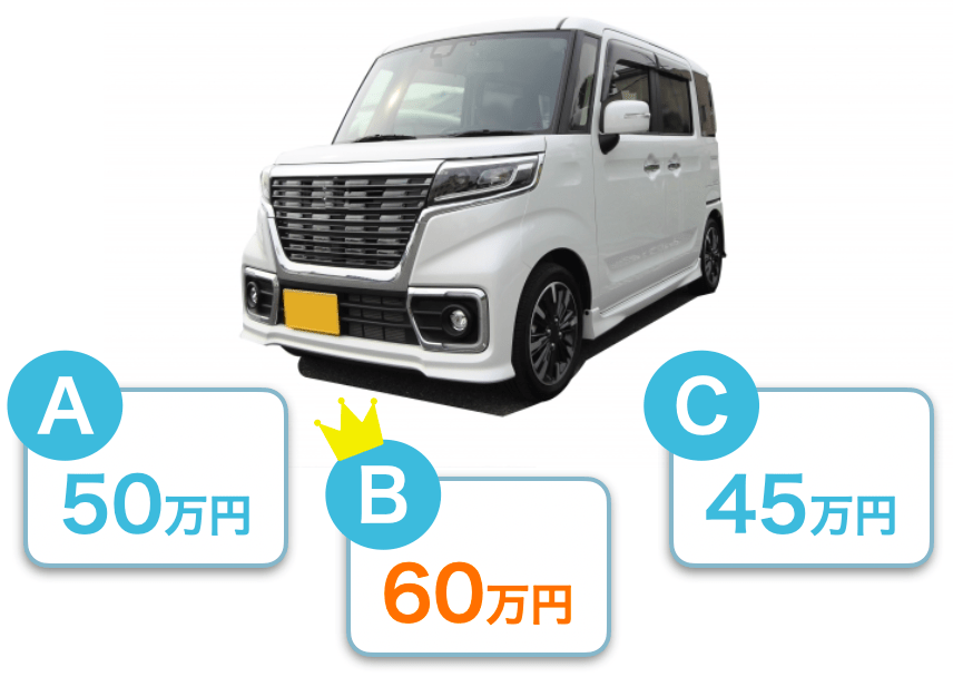 軽自動車の査定比較