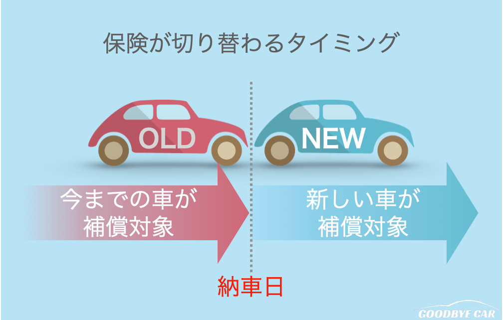 任意保険が切り替わるタイミング