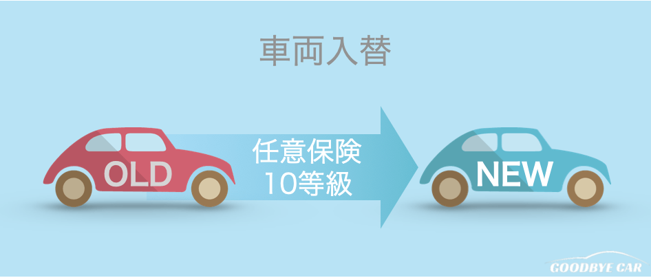 任意保険の車両入替｜イメージ