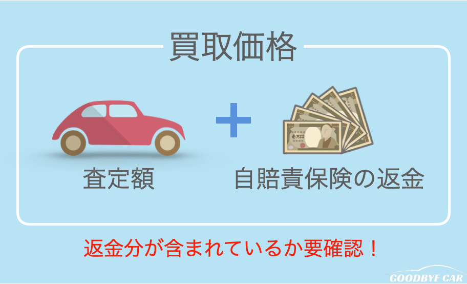 自賠責保険料の返金｜イメージ