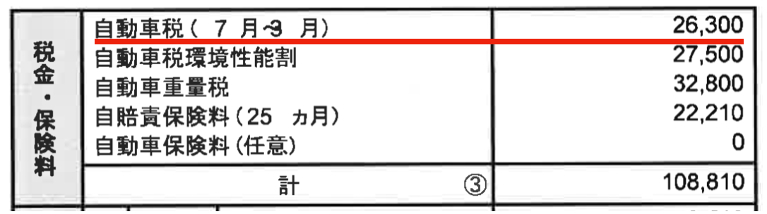 中古車購入時の自動車税の負担額